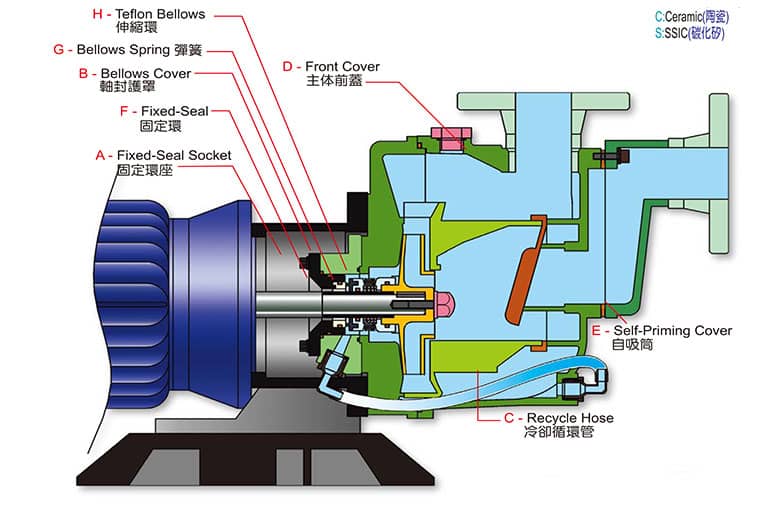 塑寶自吸泵結(jié)構(gòu)圖