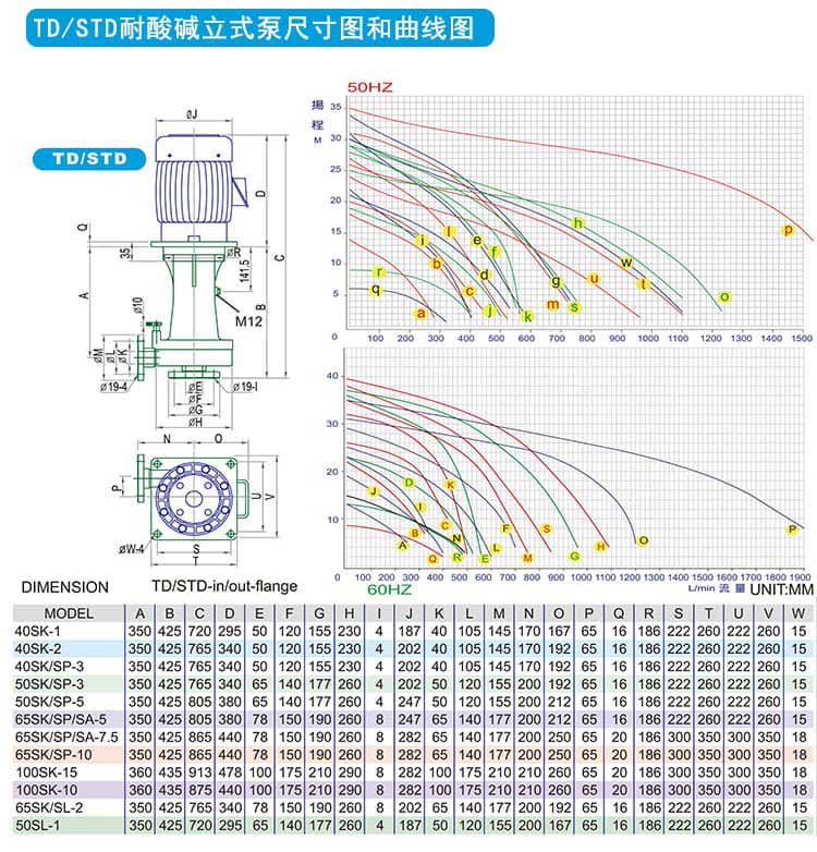 塑寶立式泵安裝尺寸圖