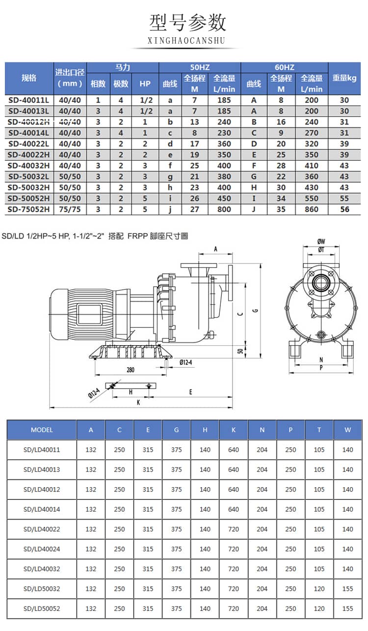 自吸污水泵型號(hào)參數(shù)表