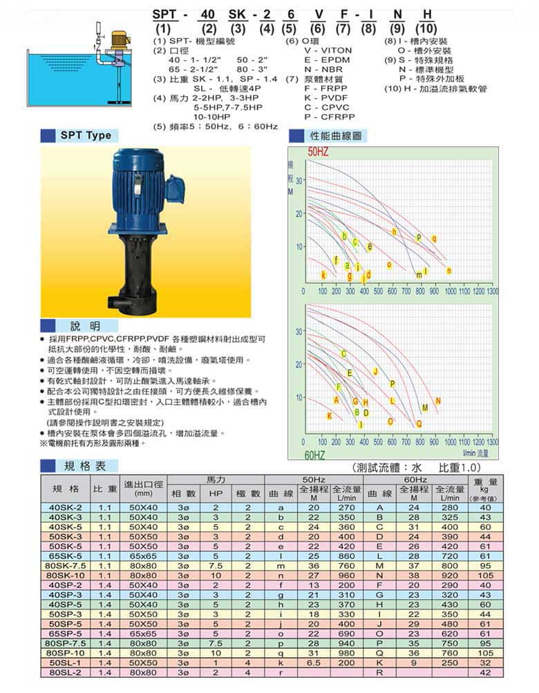 塑寶立式泵型號(hào)說明、參數(shù)表