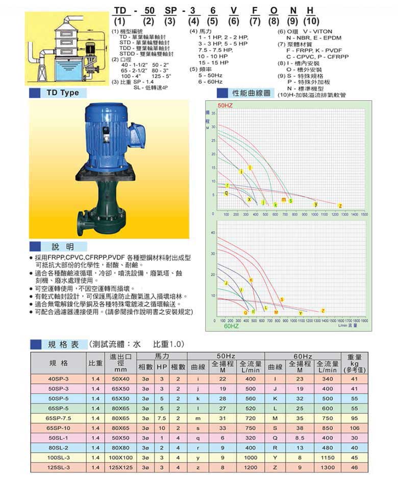 塑寶立式泵型號(hào)說(shuō)明、參數(shù)表